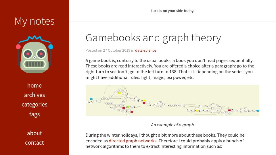 Screenshot of notes.atomutek.org: Gamebooks and graph theory (2019)
