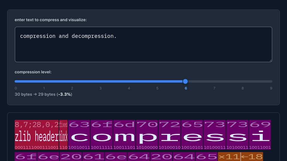Screenshot of lynn.github.io: Zlib visualizer