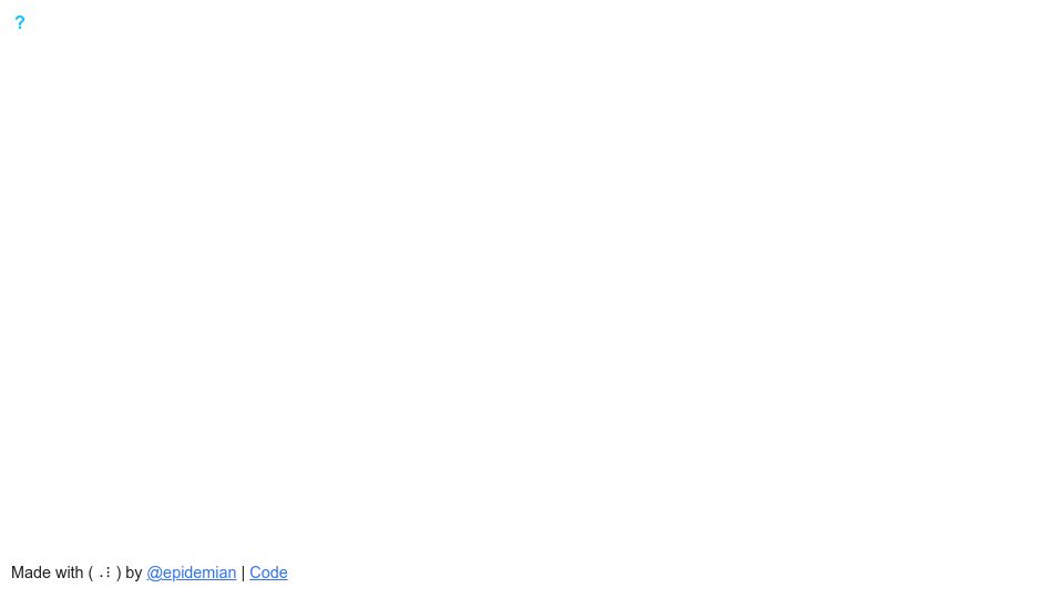 Screenshot of demian.ferrei.ro: Play snake in the URL address bar