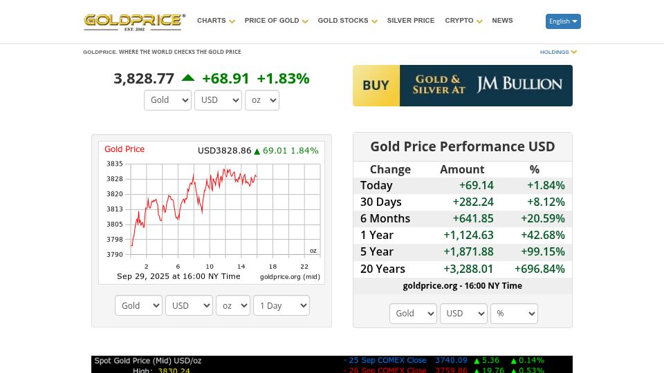 Screenshot of goldprice.org: Gold hits all time high
