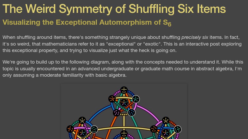 Screenshot of travisdoesmath.github.io: Visualizing Automorphisms of S6