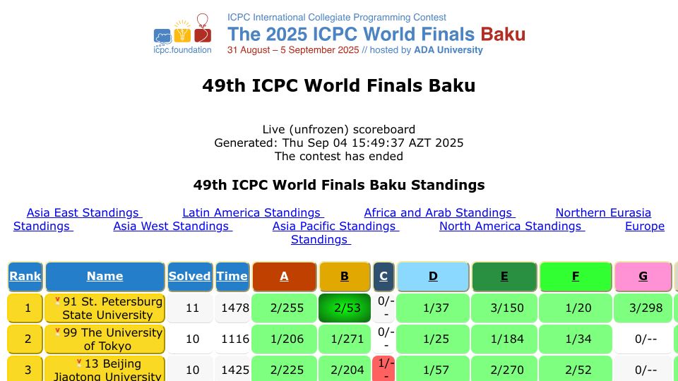 Screenshot of worldfinals.icpc.global: ICPC 2025 World Finals Results