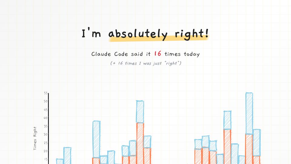 Screenshot of absolutelyright.lol: I'm absolutely right