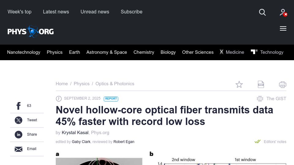 Screenshot of phys.org: Novel hollow-core optical fiber transmits data faster with record low loss