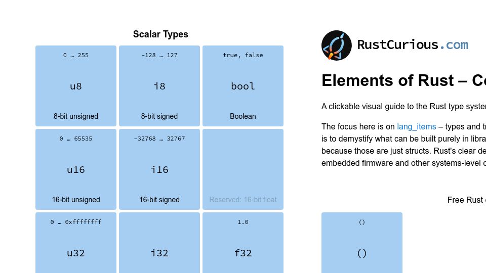 Screenshot of rustcurious.com: A clickable visual guide to the Rust type system