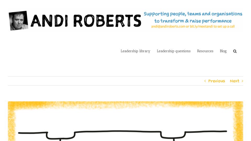 Screenshot of andiroberts.com: How can I deal with a team member who is always complaining?