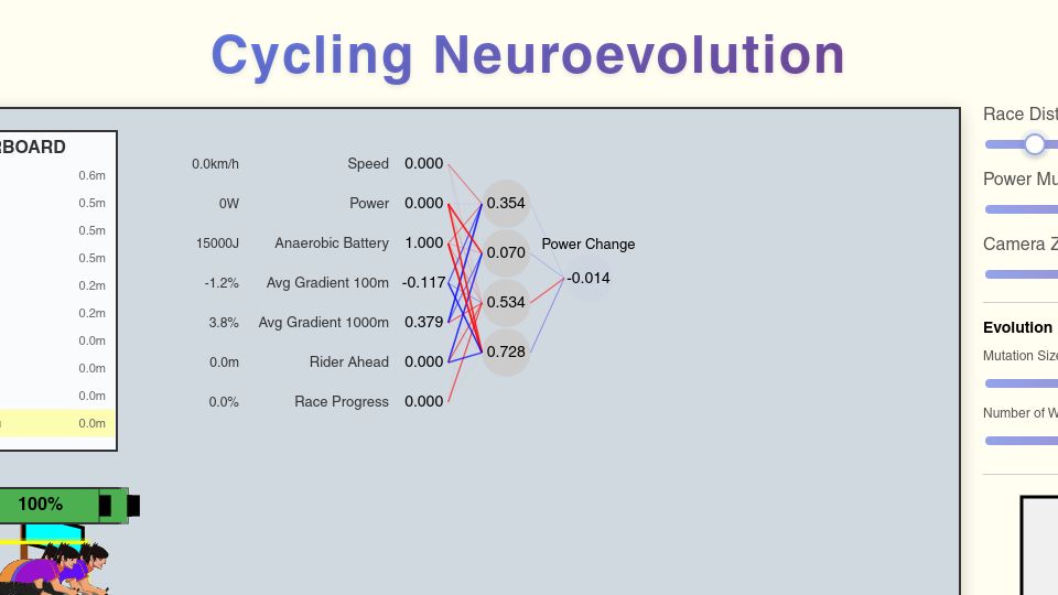 Screenshot of doc.ic.ac.uk: Cycling Game (Mini Neural Net Demo)