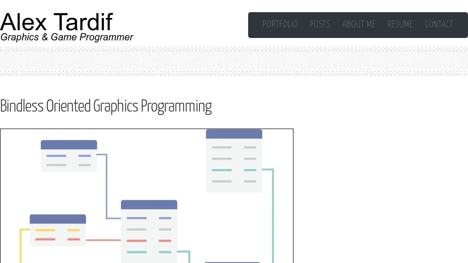 Screenshot of alextardif.com: Bindless Oriented Graphics Programming