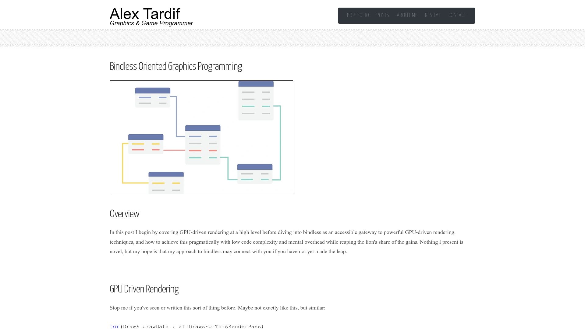 Screenshot of alextardif.com: Bindless Oriented Graphics Programming