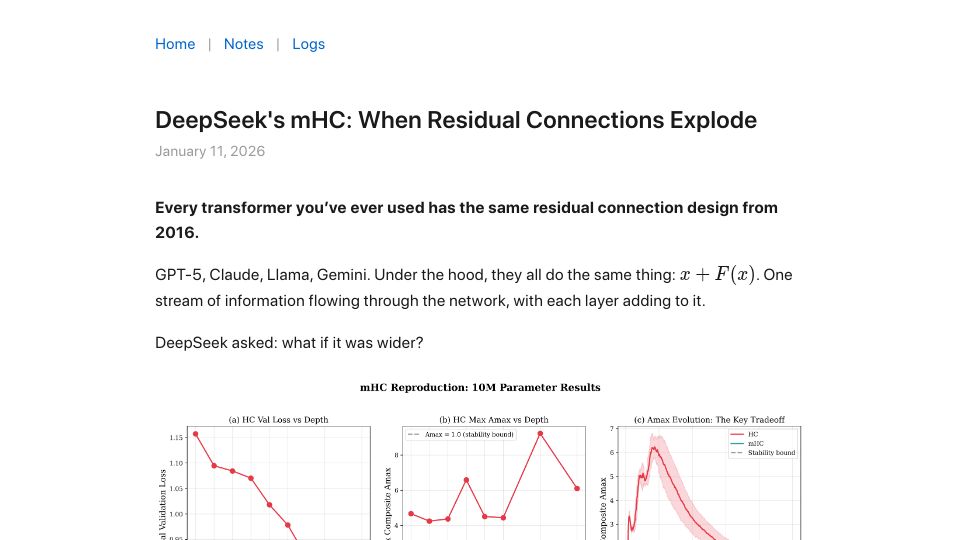 Screenshot of taylorkolasinski.com: Reproducing DeepSeek's MHC: When Residual Connections Explode
