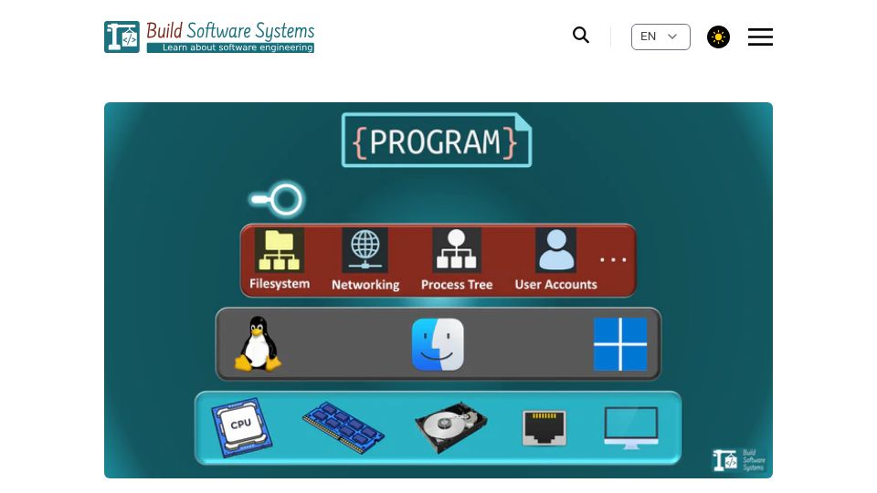 Screenshot of buildsoftwaresystems.com: The spectrum of isolation: From bare metal to WebAssembly