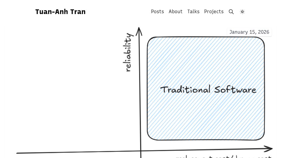 Screenshot of tuananh.net: Architecture for Disposable Systems