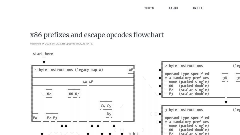Screenshot of soc.me: x86 prefixes and escape opcodes flowchart