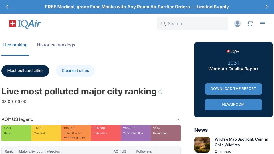 Screenshot of iqair.com: Kraków, Poland in top 5 worst air quality worldwide