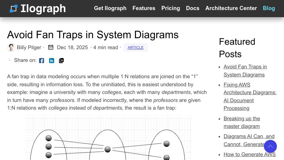 Screenshot of ilograph.com: Avoiding fan traps in database design and system diagrams