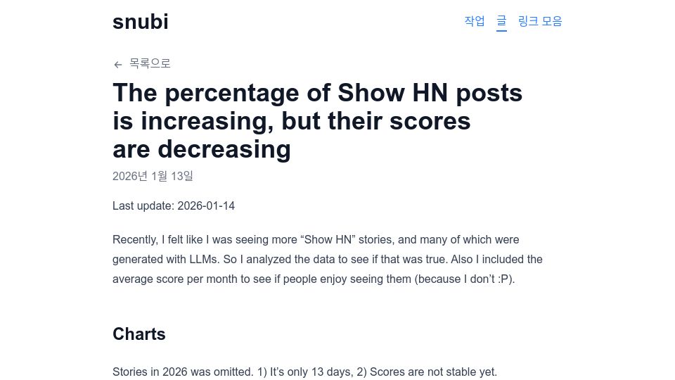Screenshot of snubi.net: The percentage of Show HN posts is increasing, but their scores are decreasing
