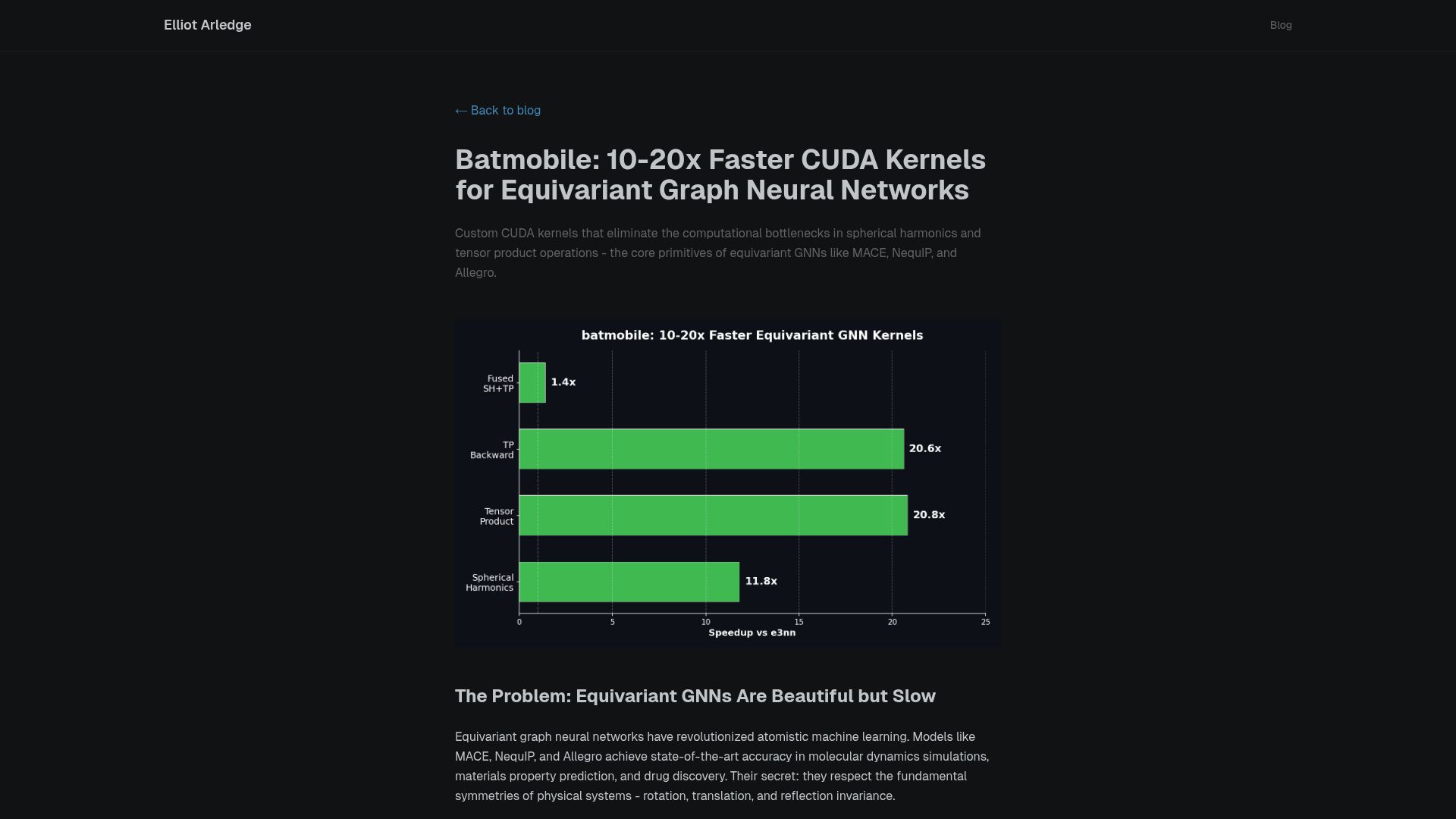 Screenshot of elliotarledge.com: Batmobile: 10-20x Faster CUDA Kernels for Equivariant Graph Neural Networks