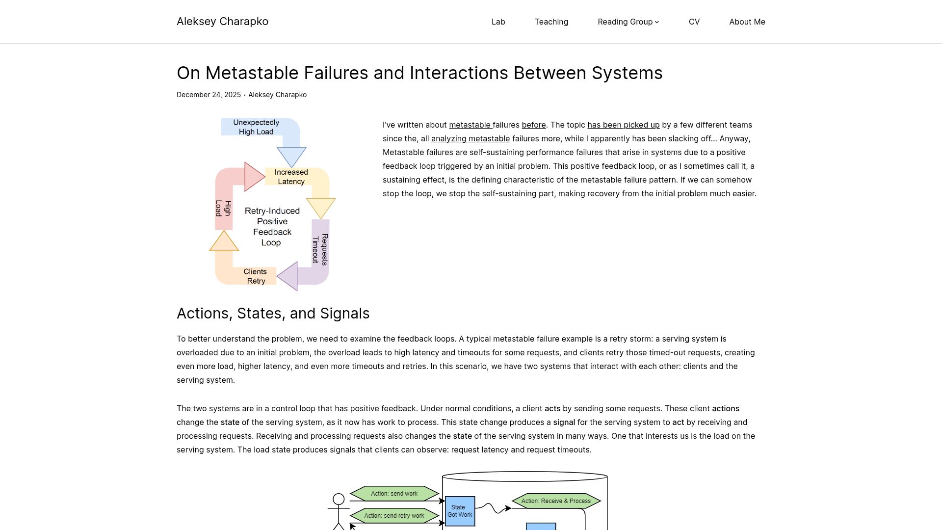 Screenshot of charap.co: Metastable Failures and Interactions Between Systems