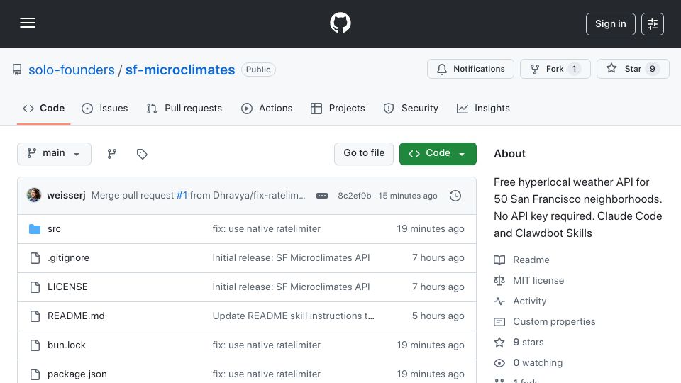 Screenshot of github.com: Show HN: SF Microclimates