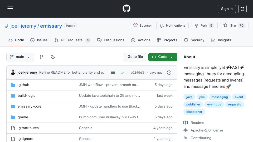 Screenshot of github.com: Emissary, a fast open-source Java messaging library
