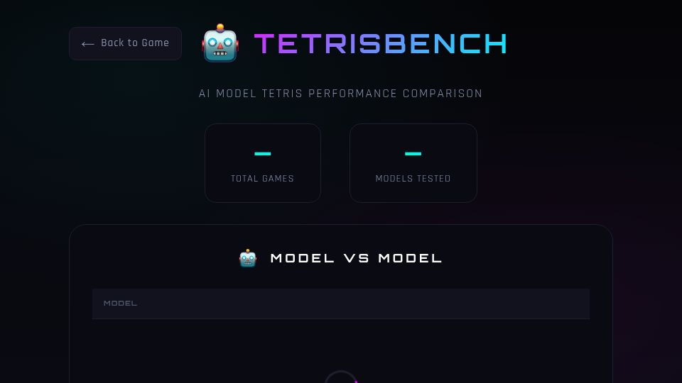 Screenshot of tetrisbench.com: Show HN: TetrisBench – Gemini Flash reaches 66% win rate on Tetris against Opus