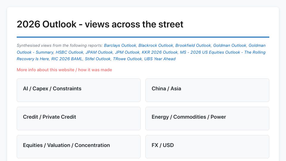 Screenshot of 2026macro.vercel.app: 2026 macro outlook – views across the street (synthesis 2026 outlook reports)