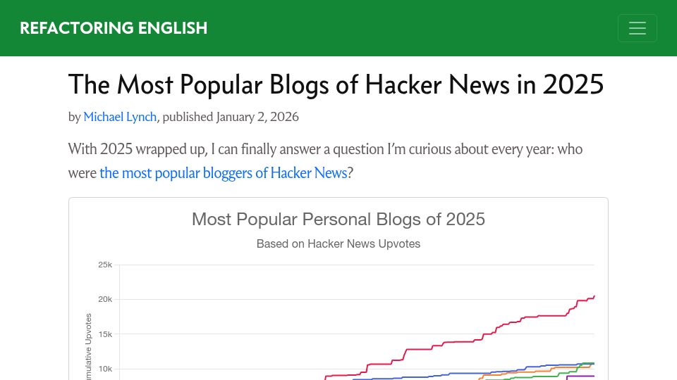 Screenshot of refactoringenglish.com: The Most Popular Blogs of Hacker News in 2025