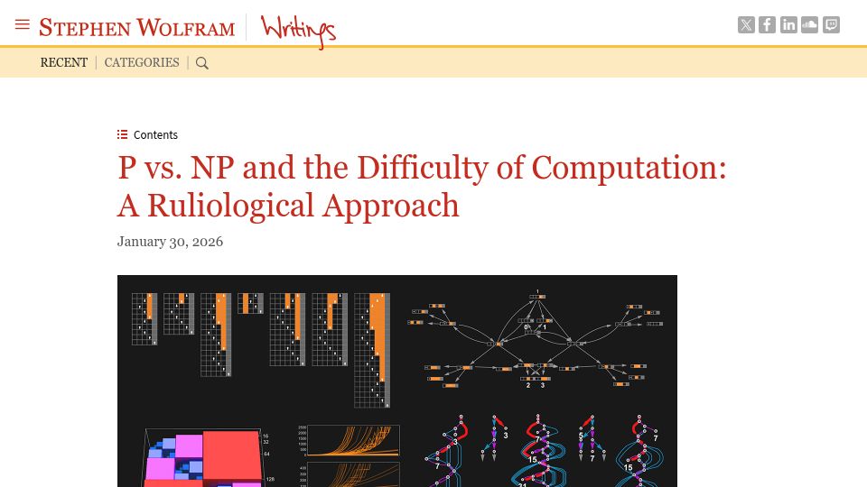 Screenshot of writings.stephenwolfram.com: P vs. NP and the Difficulty of Computation: A ruliological approach