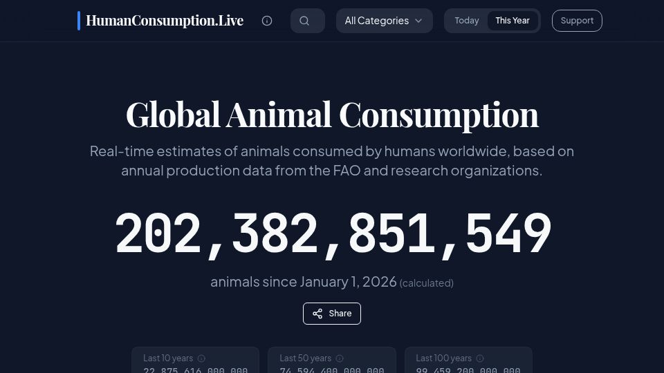 Screenshot of humanconsumption.live: HumanConsumption.Live – Real-Time Global Animal Consumption Stats