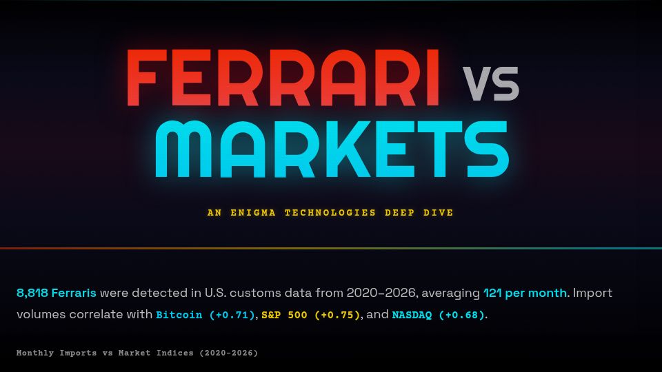 Screenshot of ferrari-imports.enigmatechnologies.dev: Ferrari vs. Markets