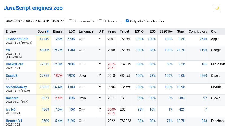 Screenshot of zoo.js.org: JavaScript engines zoo – Compare every JavaScript engine