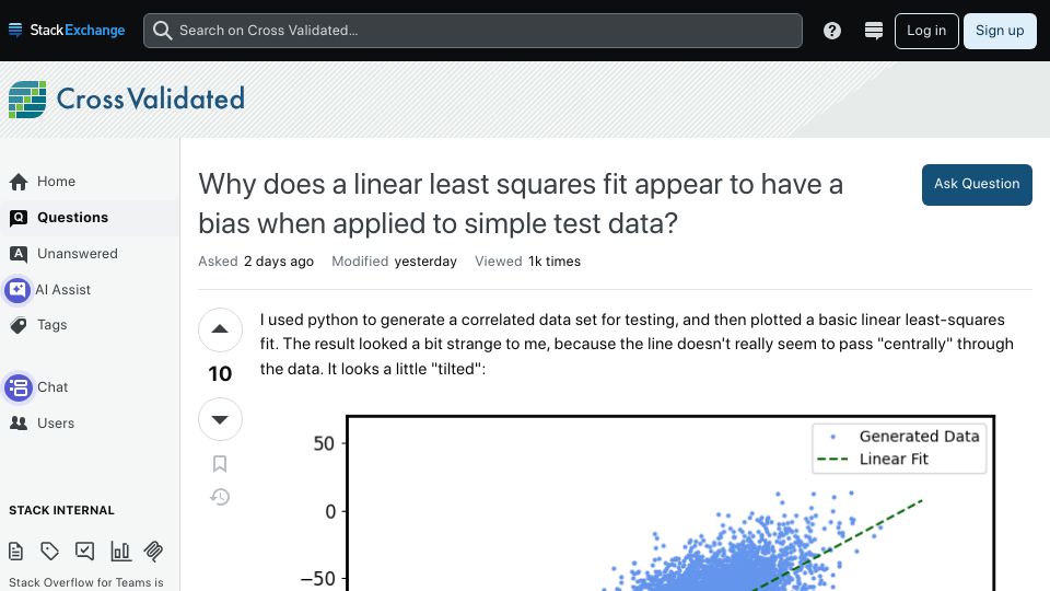 Screenshot of stats.stackexchange.com: Why does a least squares fit appear to have a bias when applied to simple data?
