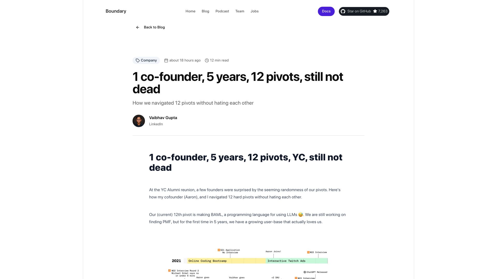 Screenshot of boundaryml.com: 5 Years, 12 Pivots