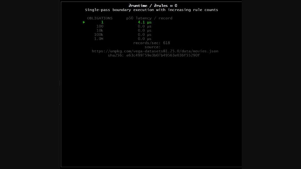 Screenshot of targetedwebresults.com: Runtime invariant to rule count in a single-pass boundary execution model