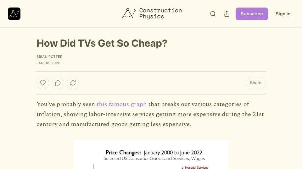 Screenshot of construction-physics.com: How Did TVs Get So Cheap?