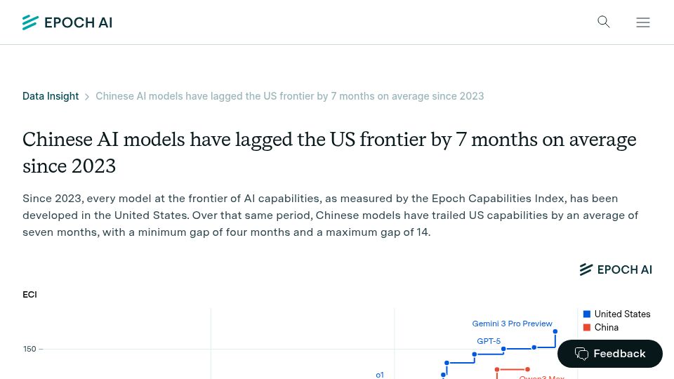 Screenshot of epoch.ai: Chinese AI models have lagged the US frontier by 7 months on average since 2023