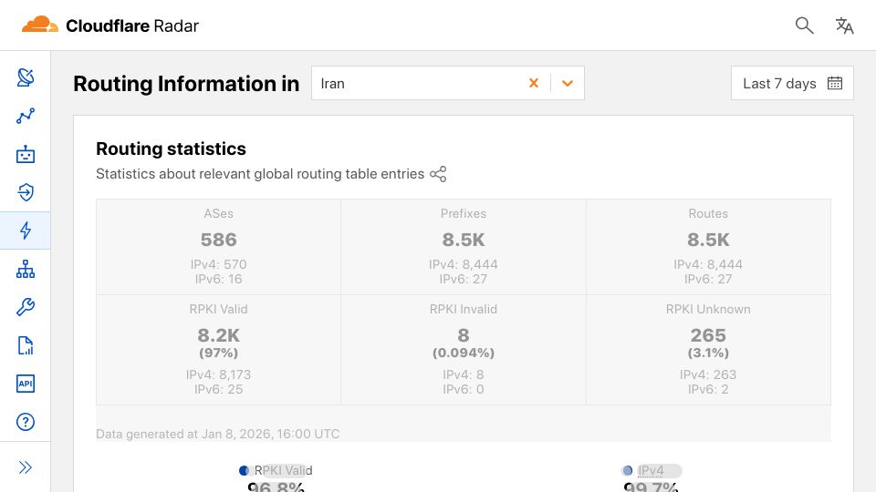 Screenshot of radar.cloudflare.com: Iran Goes Into IPv6 Blackout