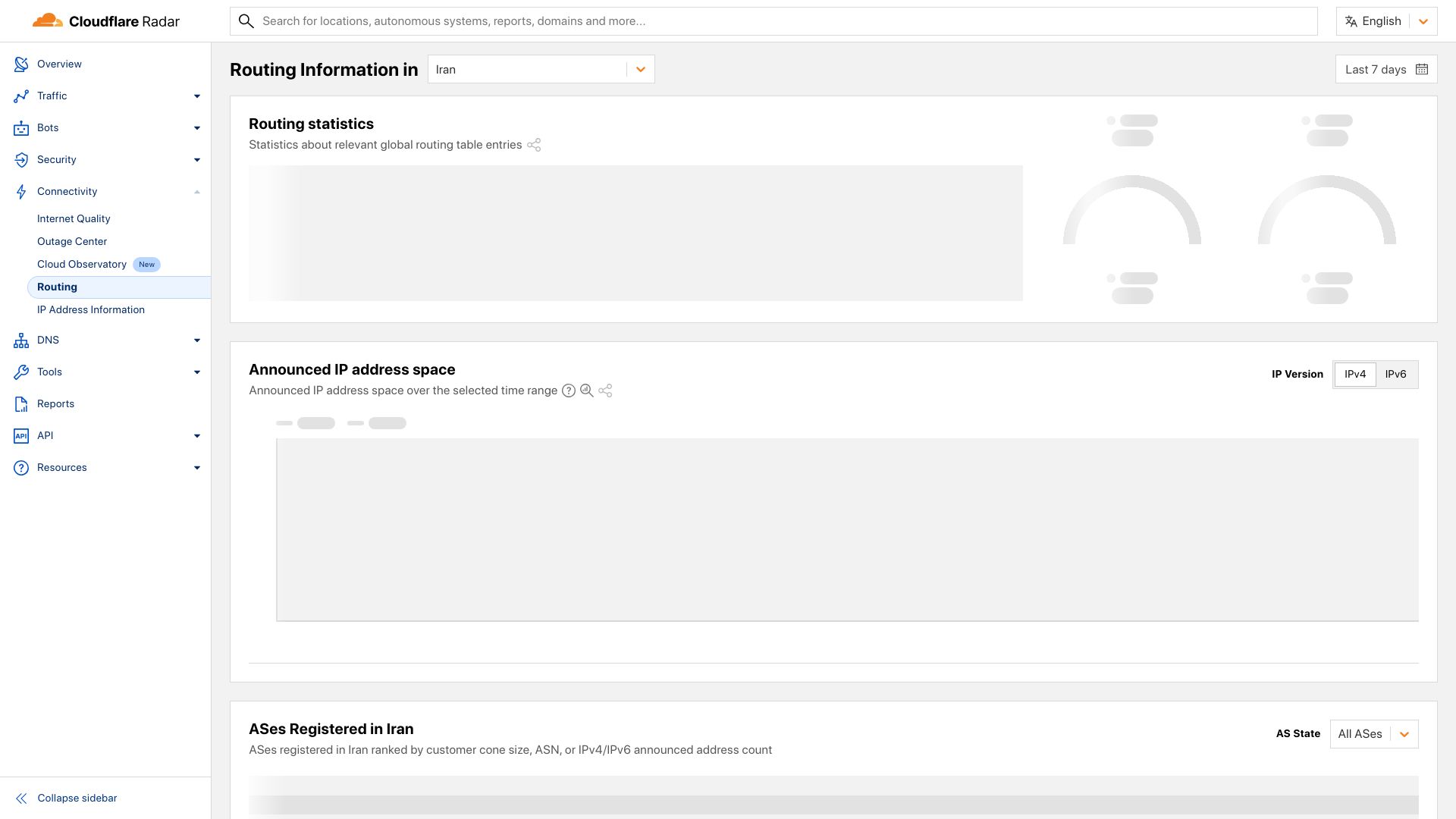 Screenshot of radar.cloudflare.com: Iran Goes Into IPv6 Blackout