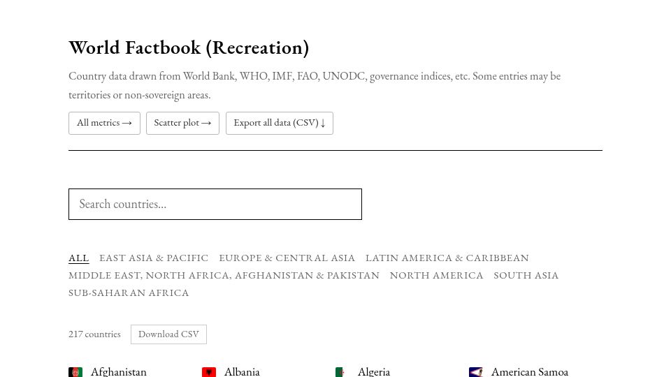 Screenshot of worldfacts.app: CIA World Facebook Is Dead – Here Is an Attempt at Recreation