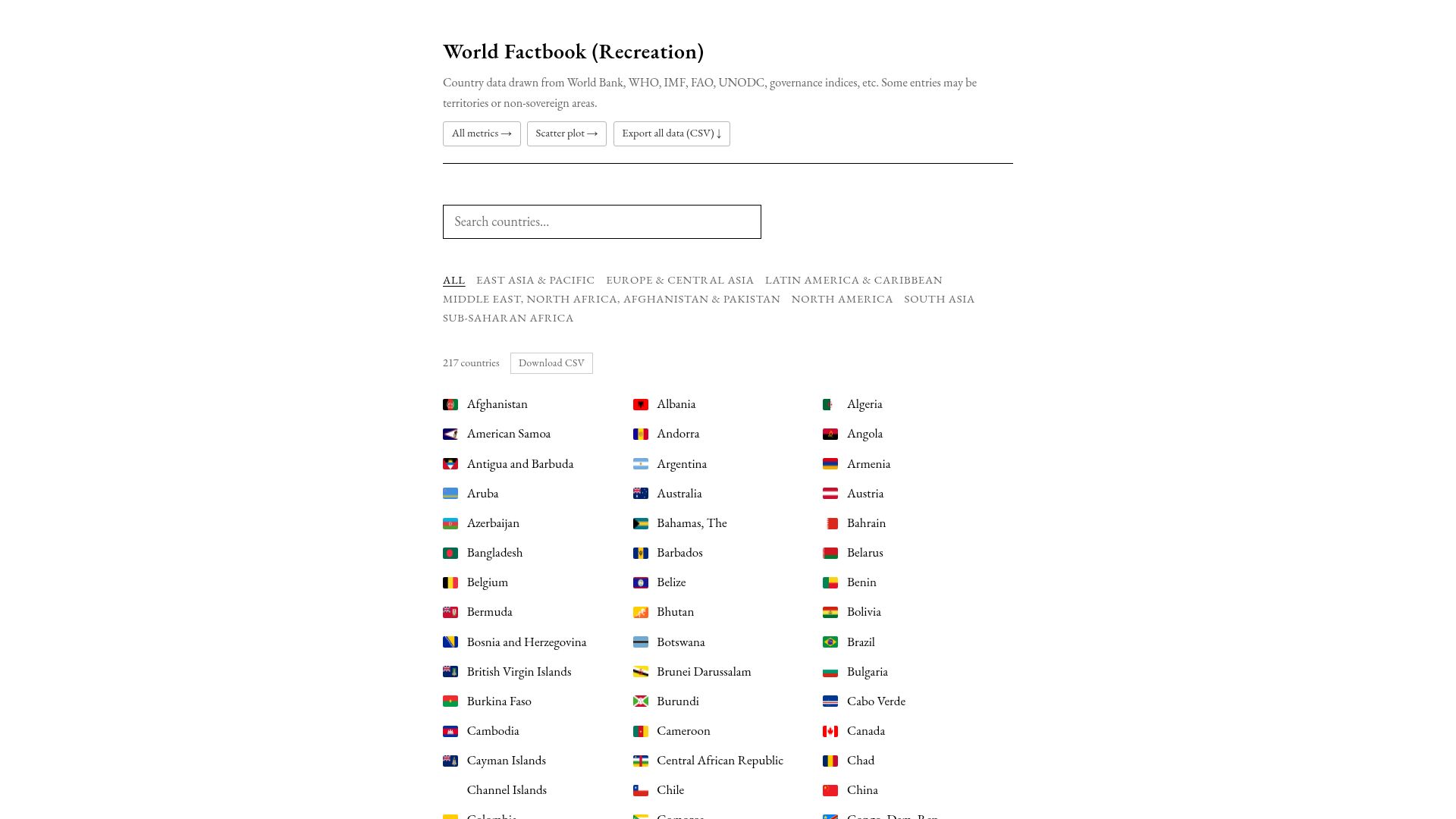 Screenshot of worldfacts.app: CIA World Facebook Is Dead – Here Is an Attempt at Recreation