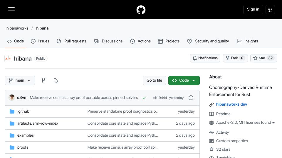 Screenshot of github.com: Choreographic Programming in Rust