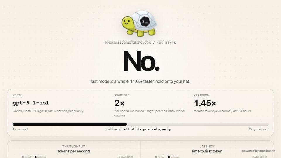 Screenshot of doesfastdoanything.com: Does Fast Mode Do Anything?