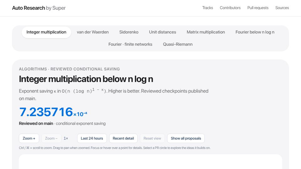 Screenshot of app.getsupers.com: Auto Research: Integer multiplication below n log n