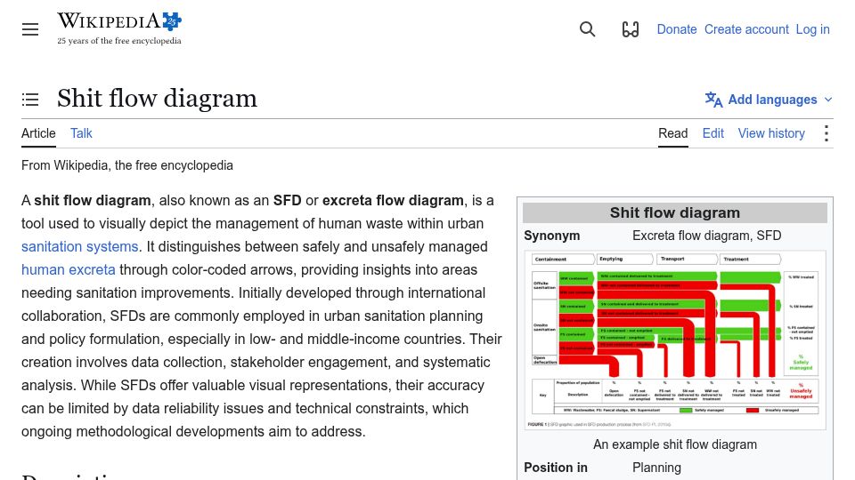 Screenshot of en.wikipedia.org: Shit Flow Diagram