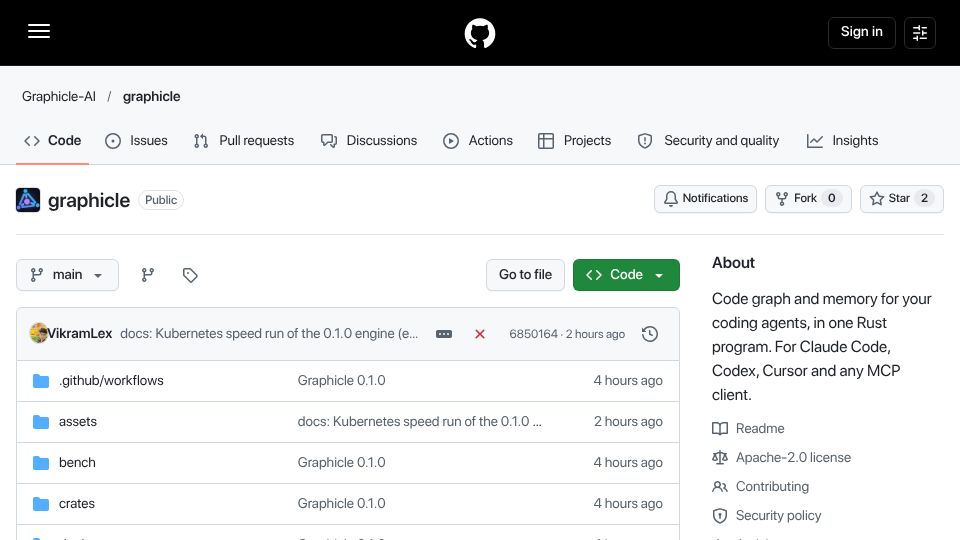 Screenshot of github.com: Show HN: Graphicle, a Rust port of Graphify with memory for coding agents