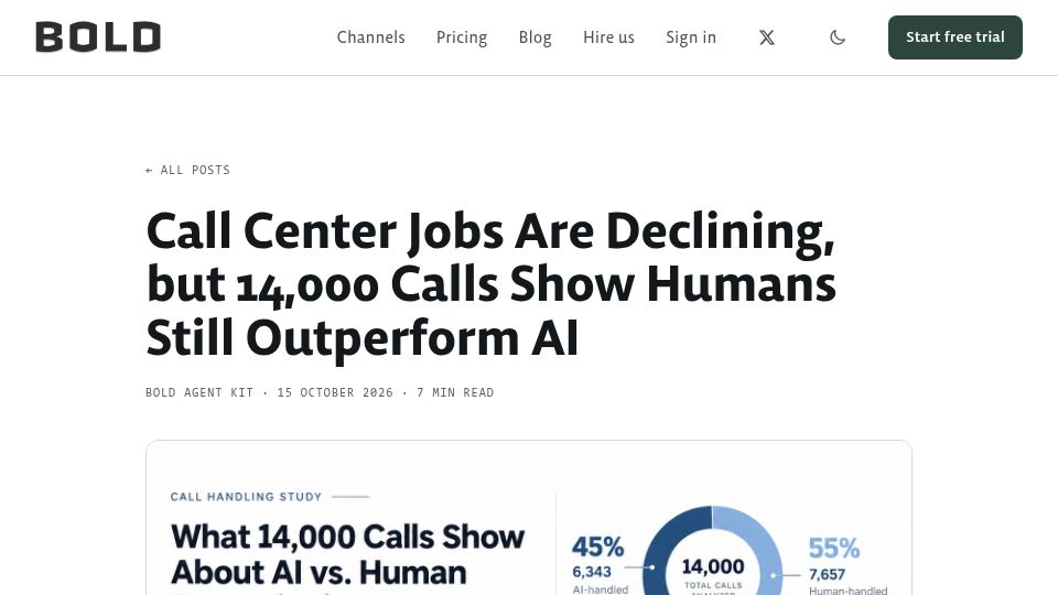 Screenshot of boldagents.co: Call Center Jobs Are Declining, but 14,000 Calls Show Humans Still Outperform AI