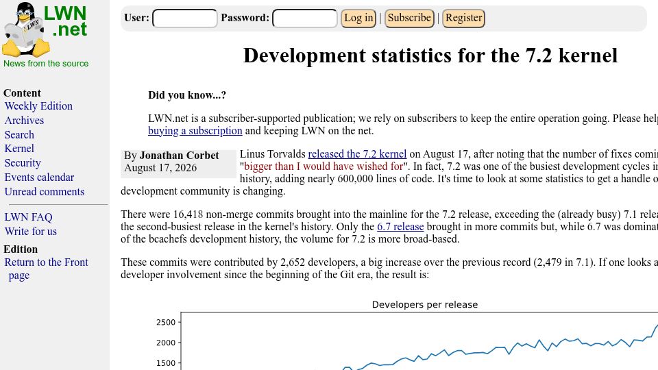 Screenshot of lwn.net: Development statistics for the 7.2 kernel