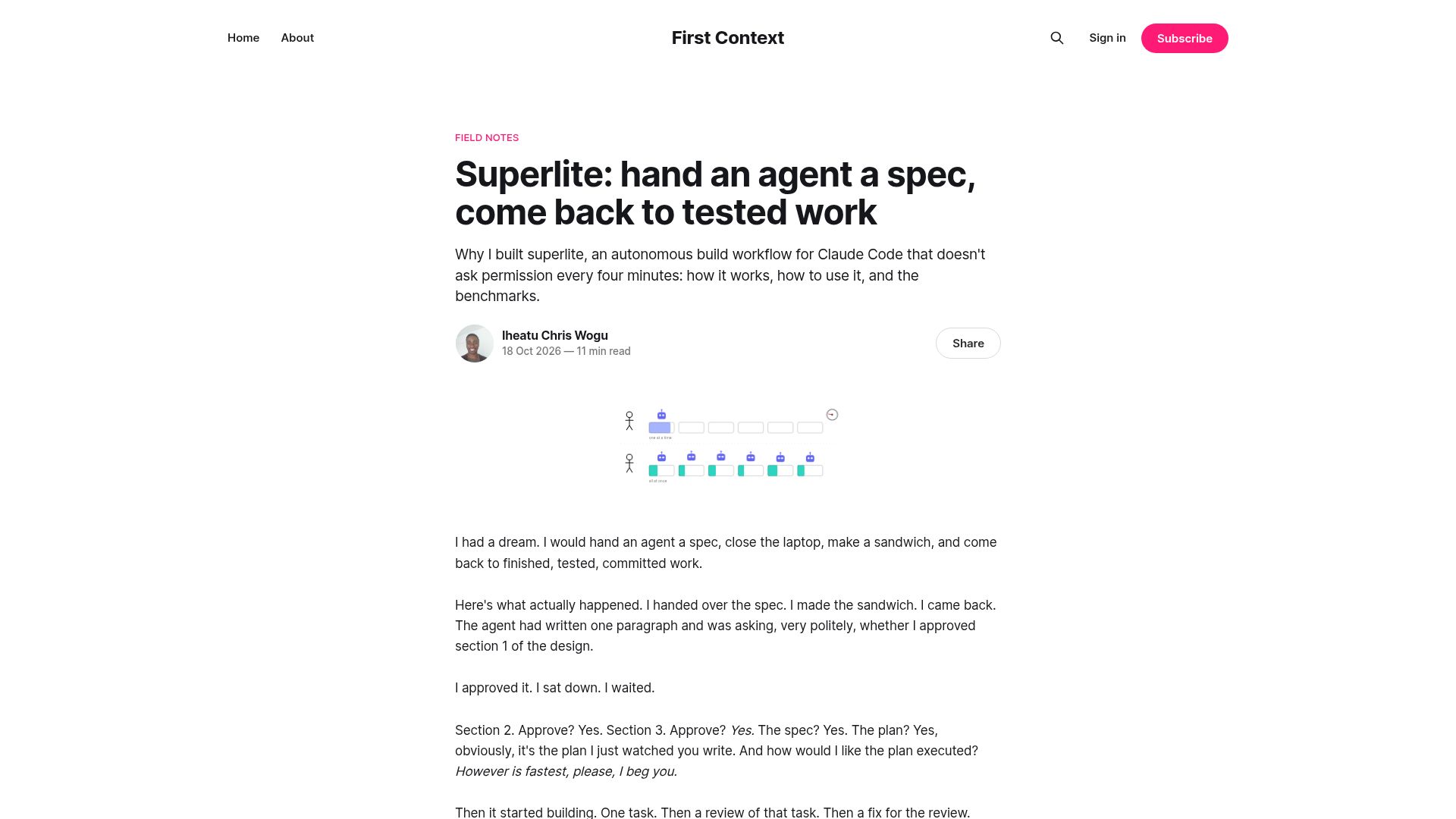 Screenshot of contextfirst.blog: Superlite: A Faster Alternatie to Superpowers