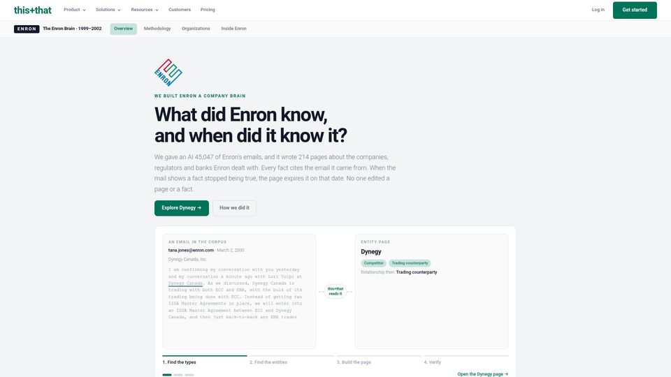 Screenshot of thisandthat.chat: Show HN: We had AI write a wiki from 45k Enron emails, every fact cited