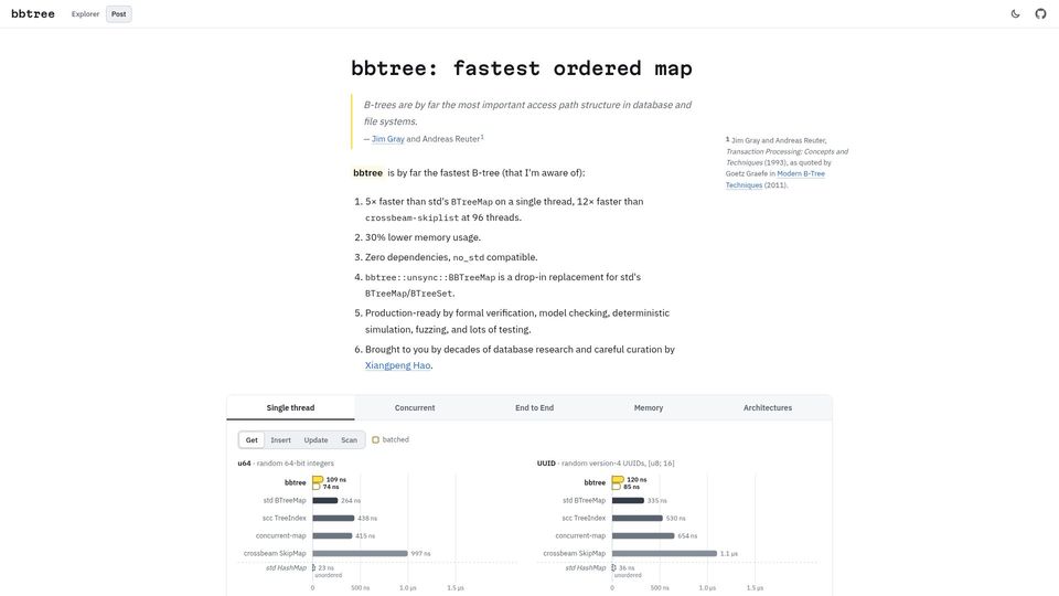 Screenshot of bbtree.xiangpeng.systems: Bbtree: Fastest Ordered Map